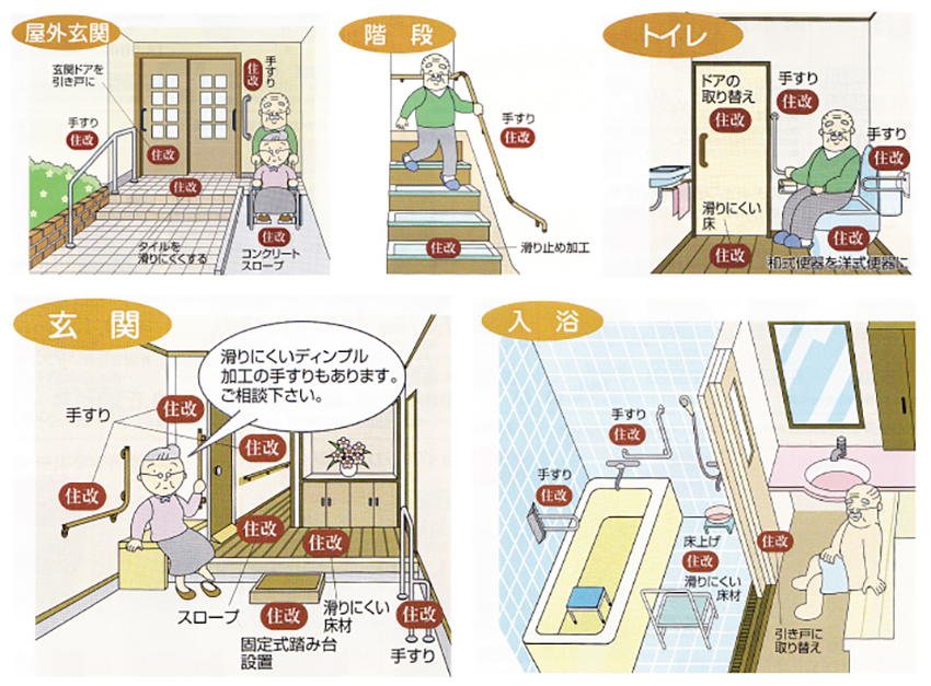 住宅改修工事のイメージ